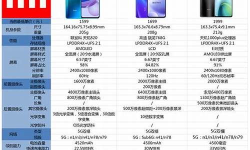 小米手机3对比苹果4s