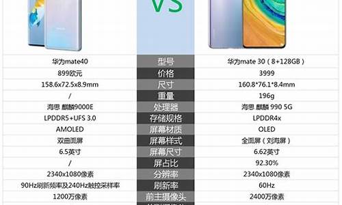 华为mate40配置参数详情_华为mat