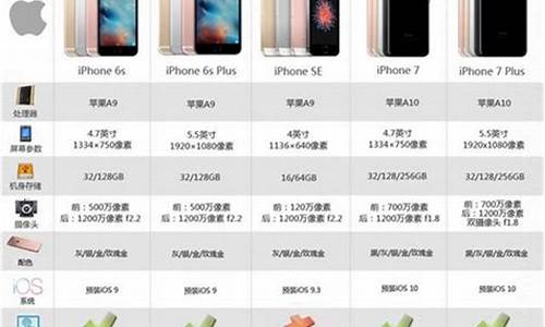 ios7是苹果几_ios7是苹果几代