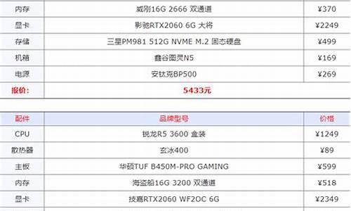 组装电脑报价_组装电脑报价软件