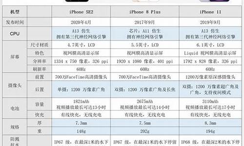 iphone4价格多少_苹果4价格多少