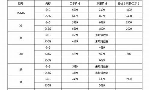 6300二手机价钱_600的二手手机