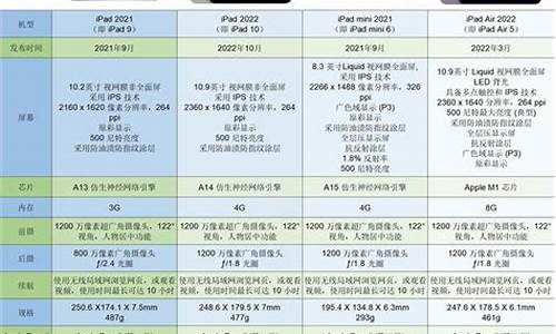 苹果ipad3_苹果ipad3代