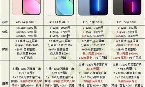 iphone13参数_iphone13参