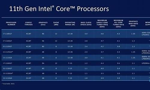 intel my wifi