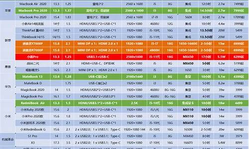 笔记本电脑排行榜_笔记本电脑排行榜前十名品牌