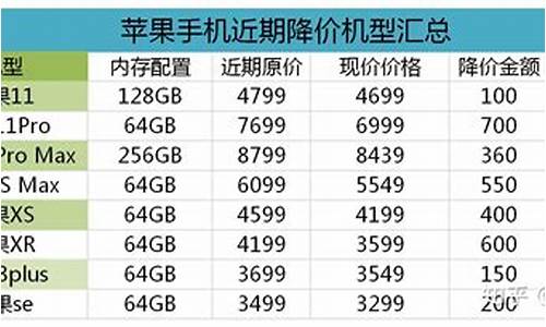 6300二手机价钱_600的二手手机