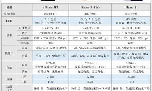 苹果手机最新报价表官网_苹果手机最新报价表官网查询