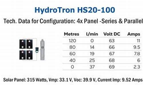 hs20_hs2000mk3