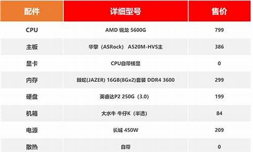 3000元电脑配置单_3000元电脑配置单畅玩3a