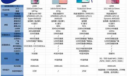 三星s5手机价格_三星s5手机价格刚发布的时候多少钱